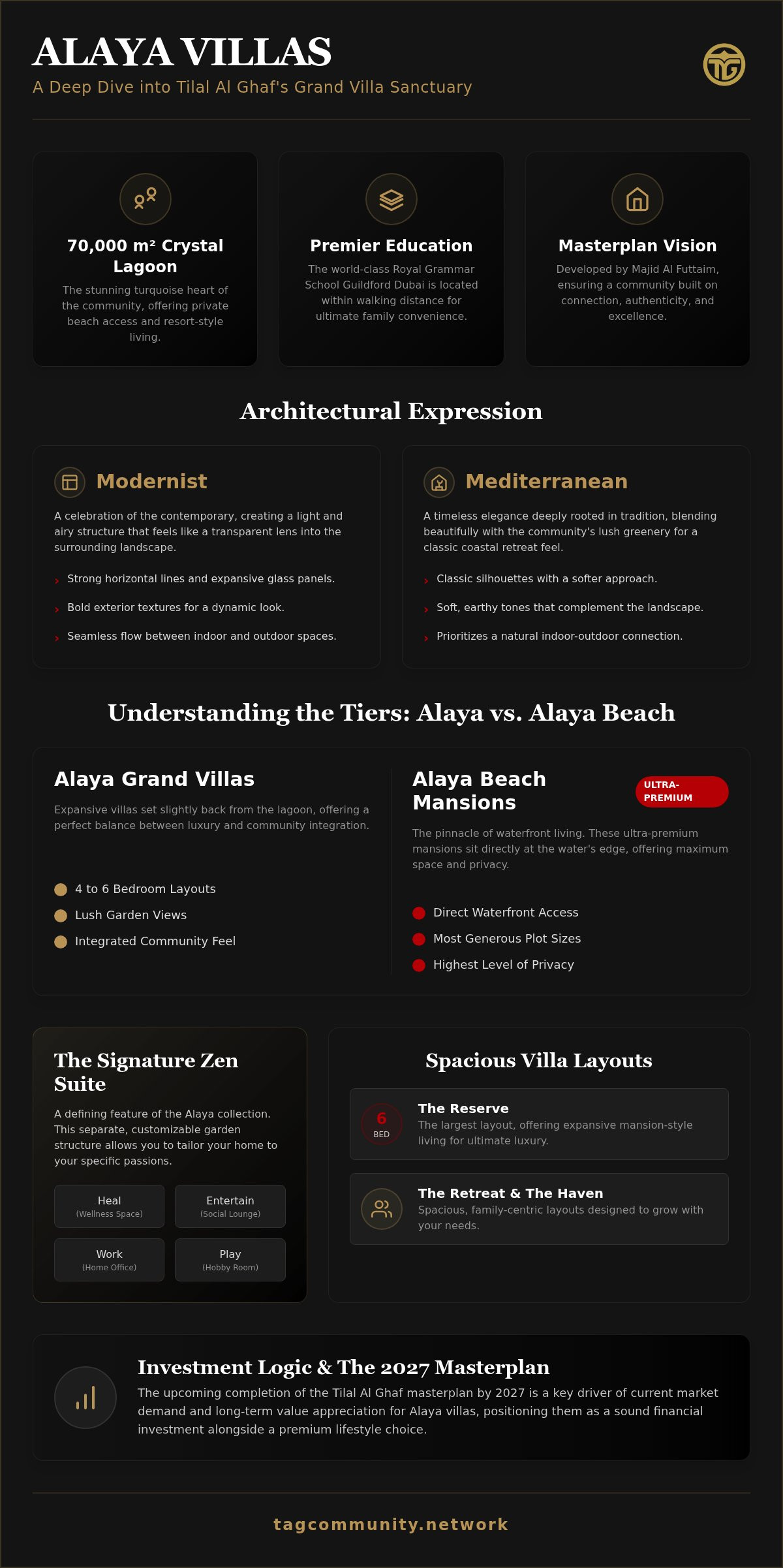 Alaya Villas Tilal Al Ghaf: The 2026 Resident’s Guide to Bespoke Resort Living