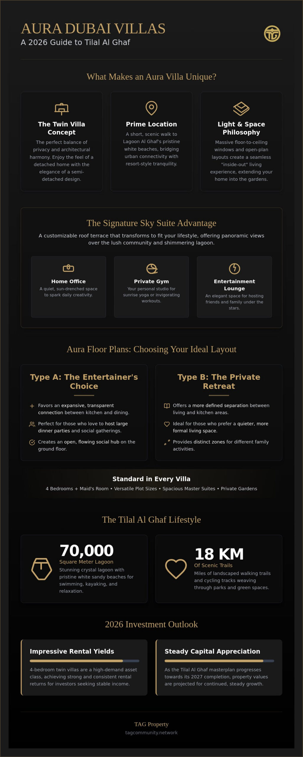 Aura Dubai Villa for Sale: The 2026 Investor’s Guide to Tilal Al Ghaf Living