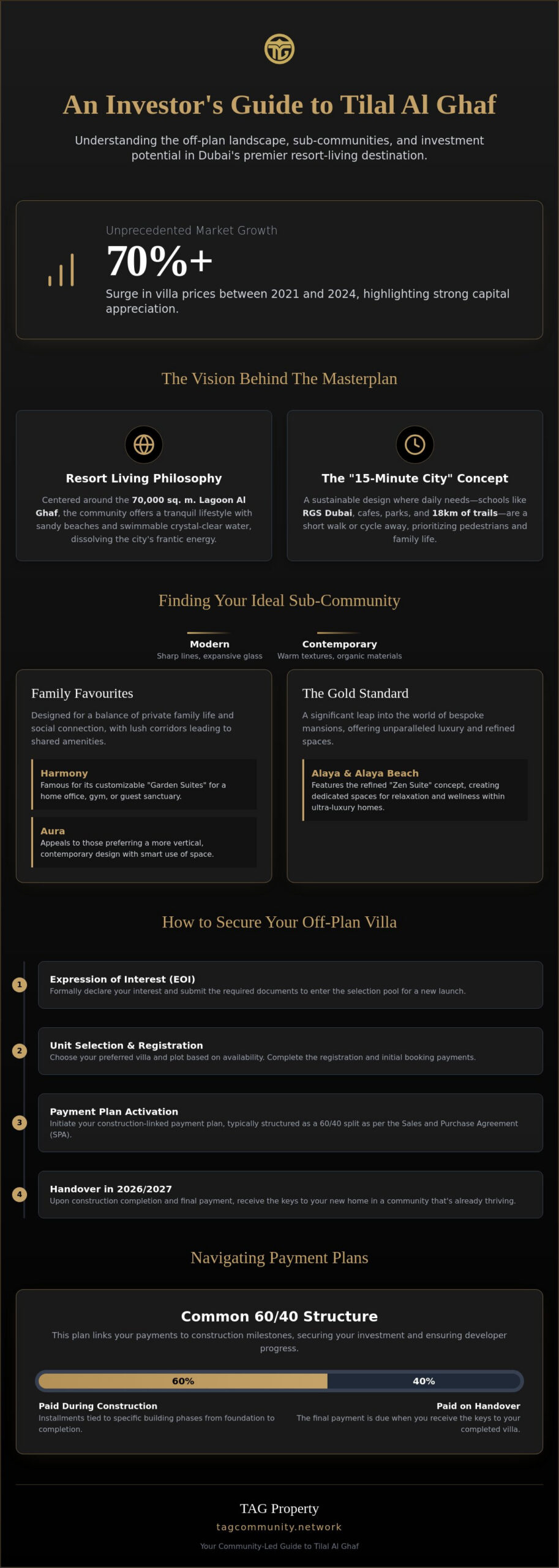 How to Choose and Buy Off-Plan Villas in Tilal Al Ghaf: The 2026 Guide
