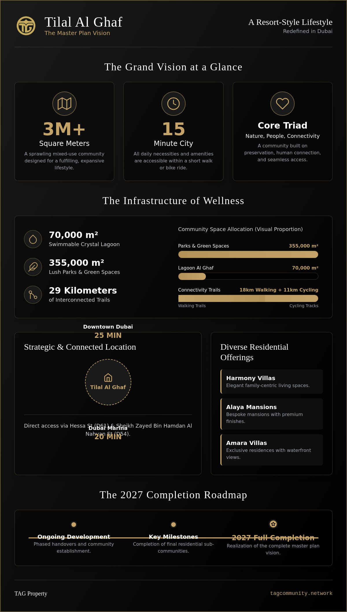 The Tilal Al Ghaf Master Plan: A 2026 Vision for Dubai’s Most Coveted Community