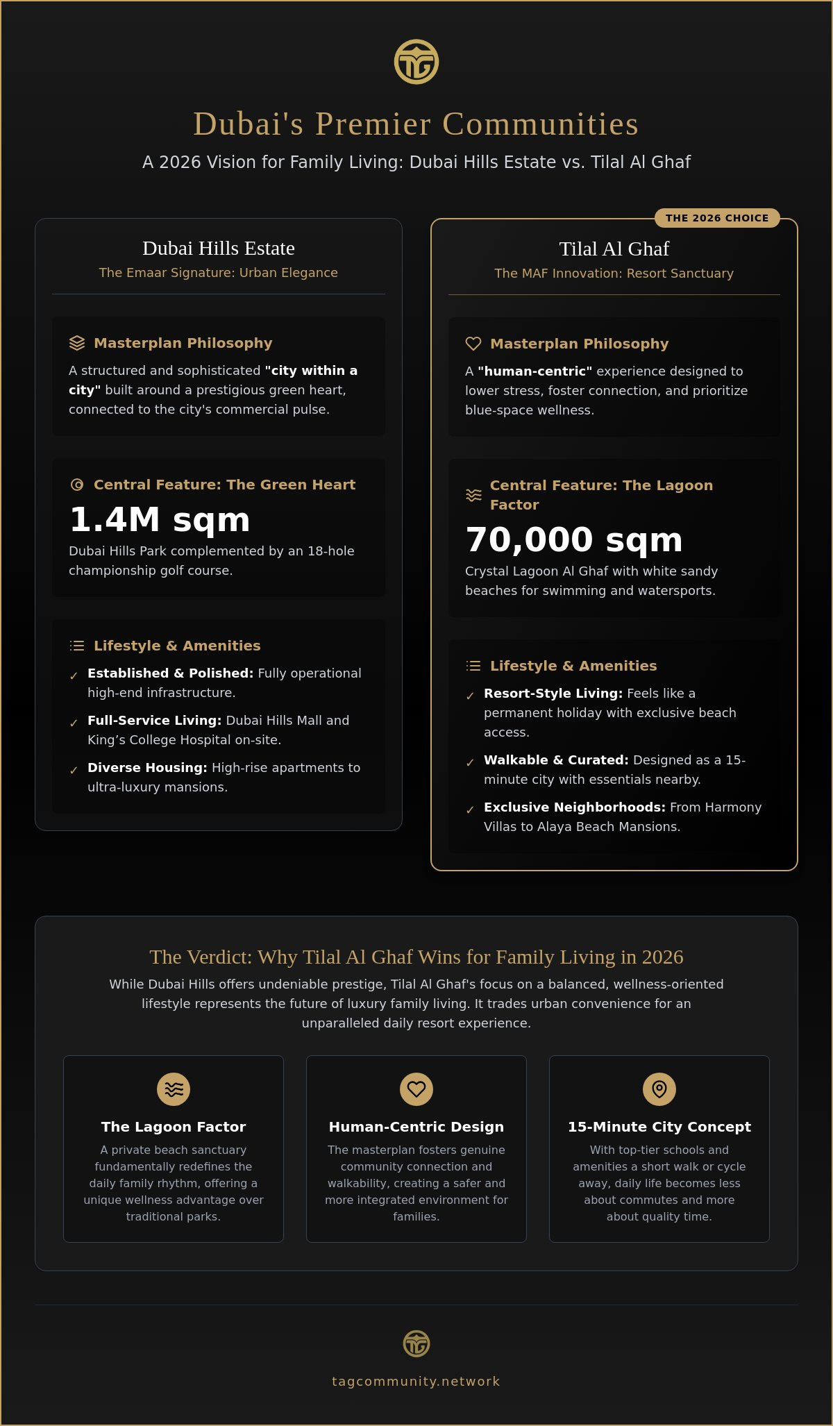 Tilal Al Ghaf vs Dubai Hills: Which is the Best Residential Community in Dubai for 2026?