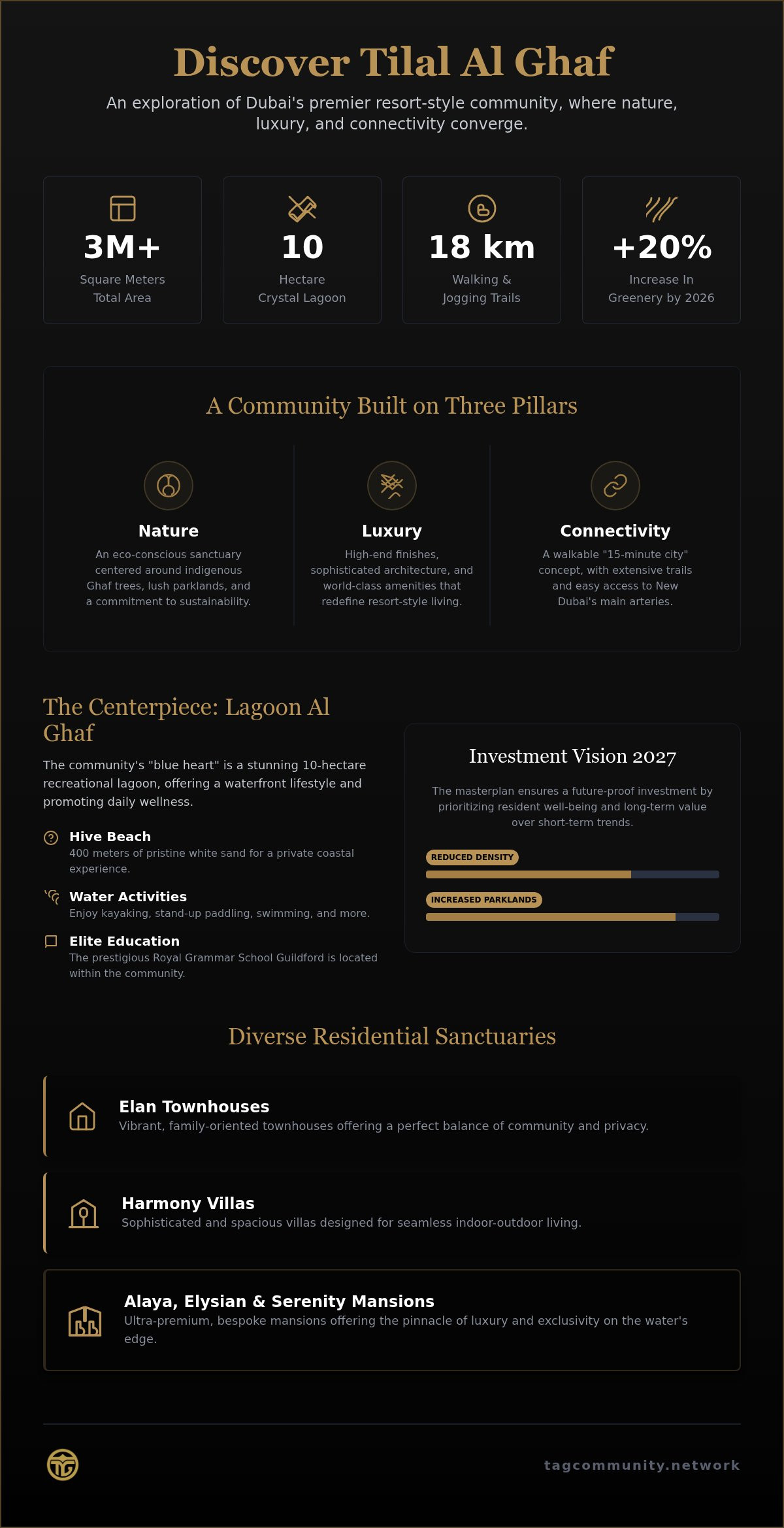 What is Tilal Al Ghaf? Discover Dubai’s Premier Resort-Style Community