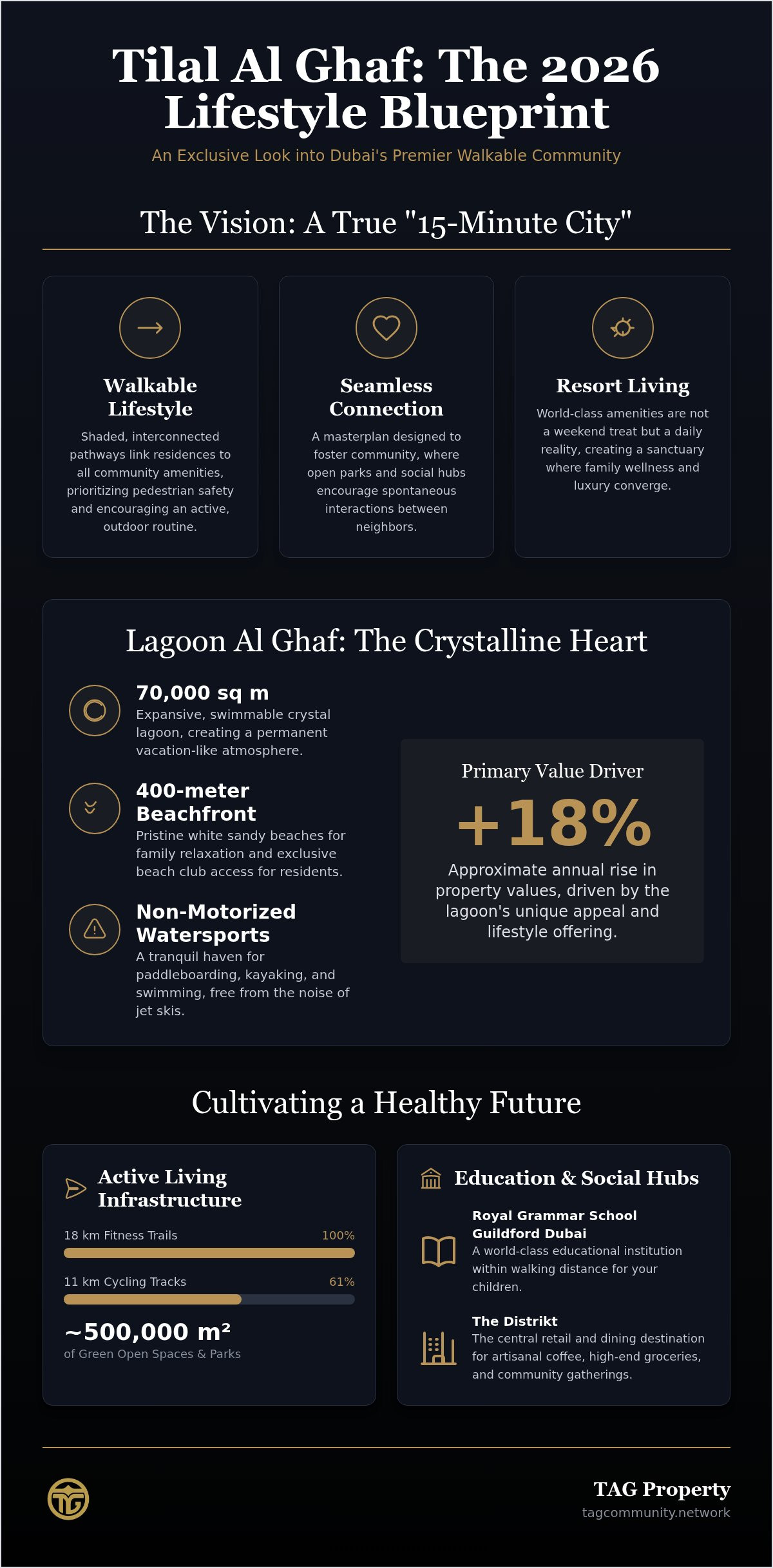Tilal Al Ghaf Community Amenities: The Complete 2026 Resident’s Guide