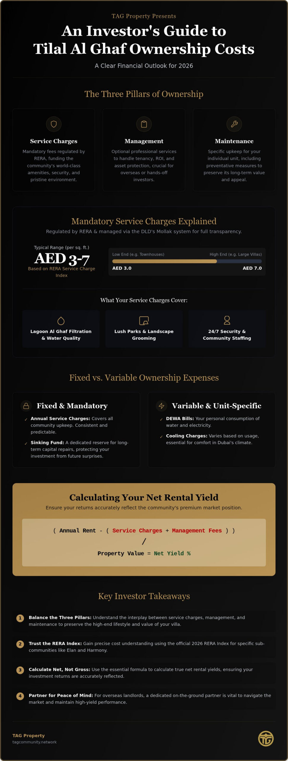 Tilal Al Ghaf Property Ownership Costs: The 2026 Investor’s Guide