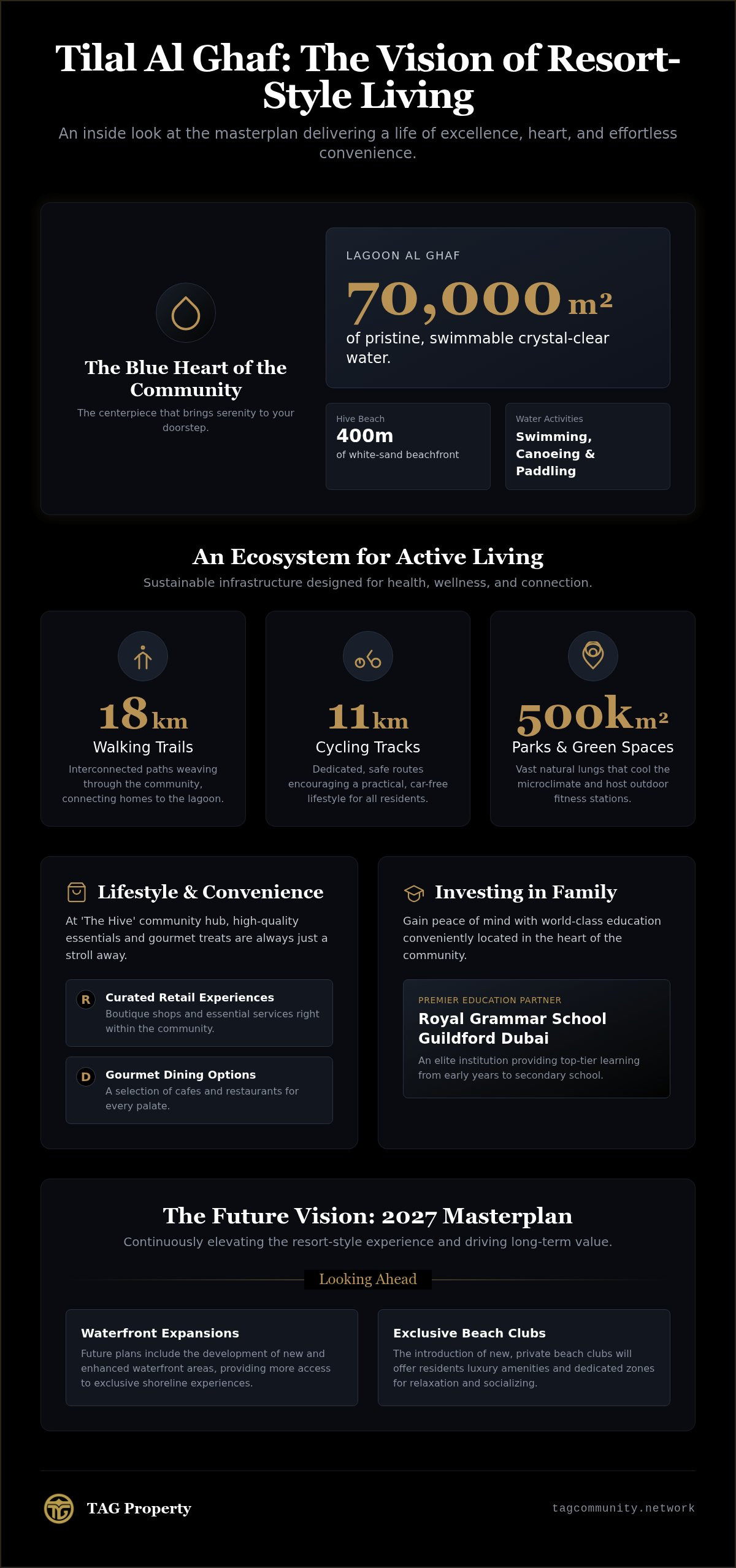 Tilal Al Ghaf Amenities: A 2026 Guide to Dubai’s Premier Resort-Style Living