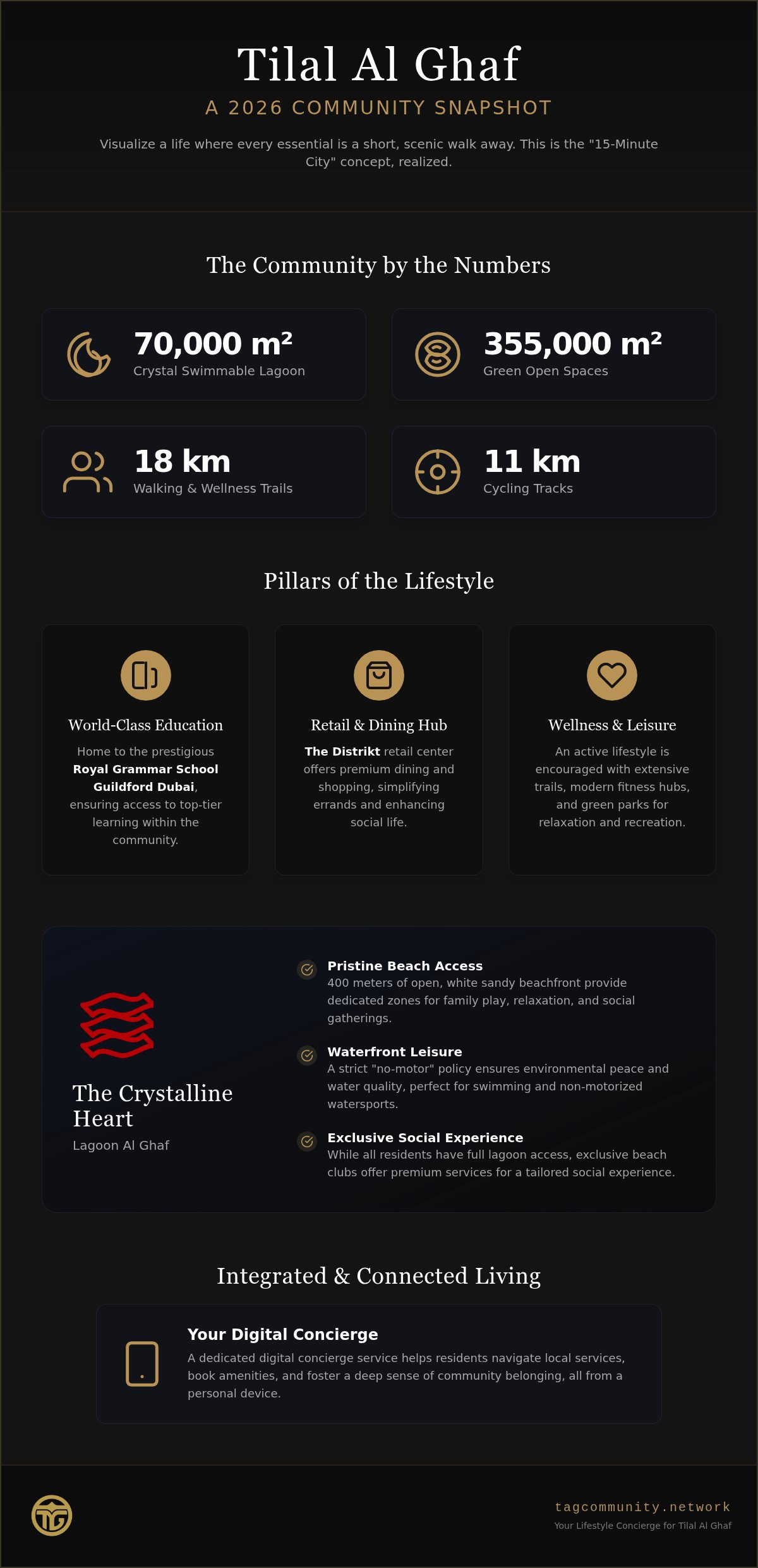 Tilal Al Ghaf Community Amenities: The Complete 2026 Resident’s Guide