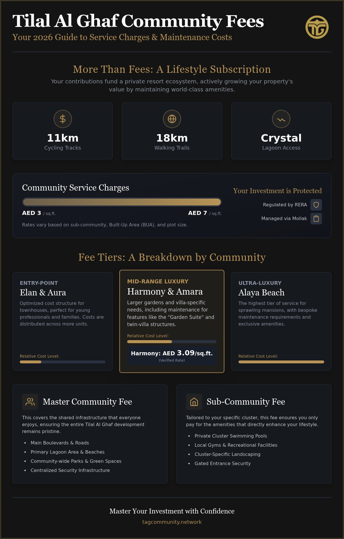 Tilal Al Ghaf Community Fees Explained: The 2026 Resident’s Guide