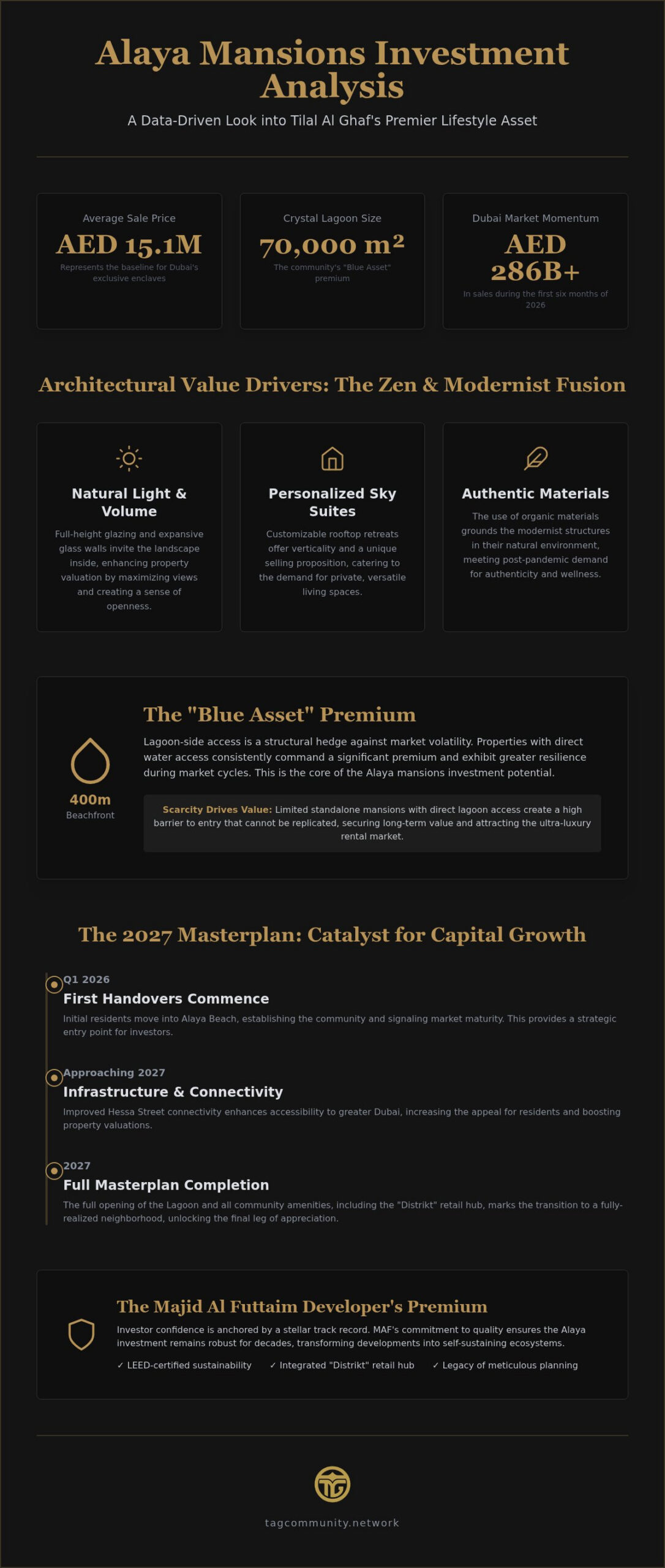 Alaya Mansions Investment Potential: A 2026 Analysis for High-Net-Worth Investors