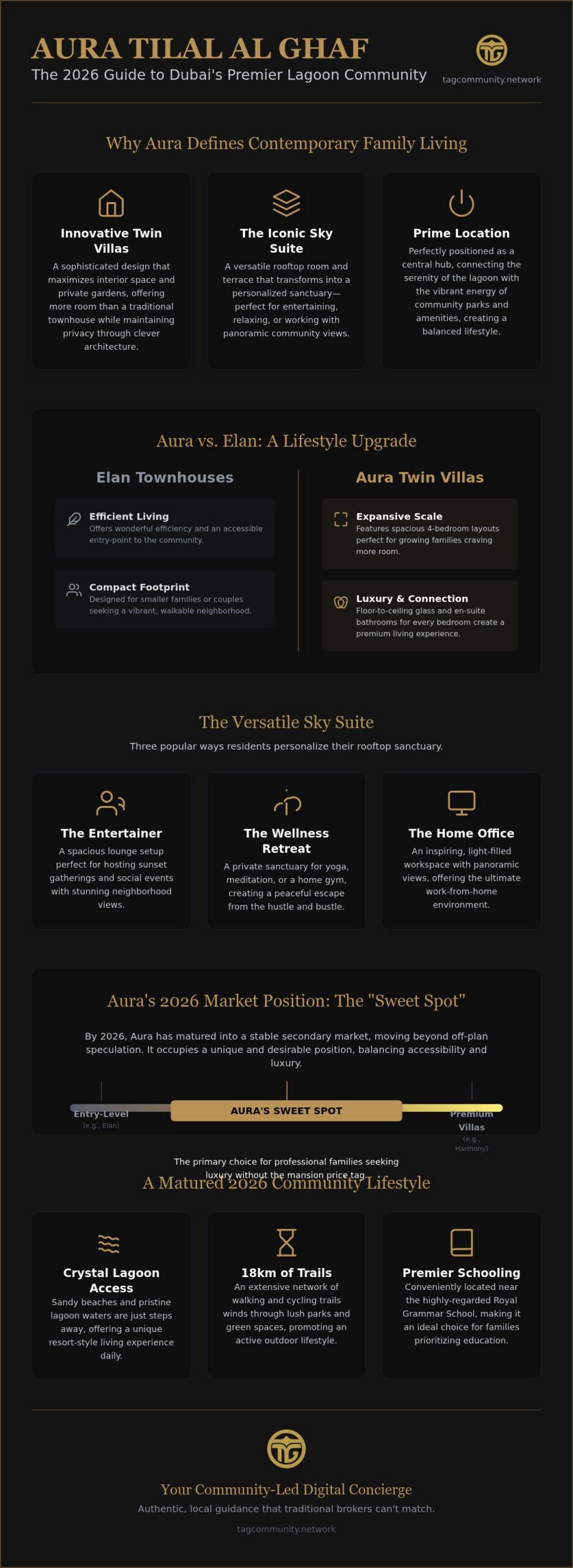Aura Tilal Al Ghaf Properties: The Complete 2026 Resident & Investor Guide