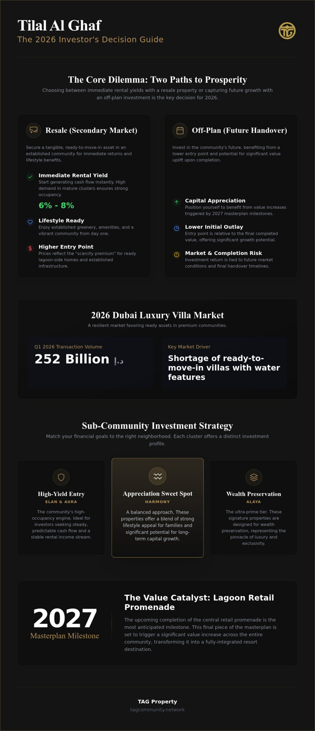 Investing in Off-Plan vs Resale Tilal Al Ghaf: The 2026 Strategic Guide