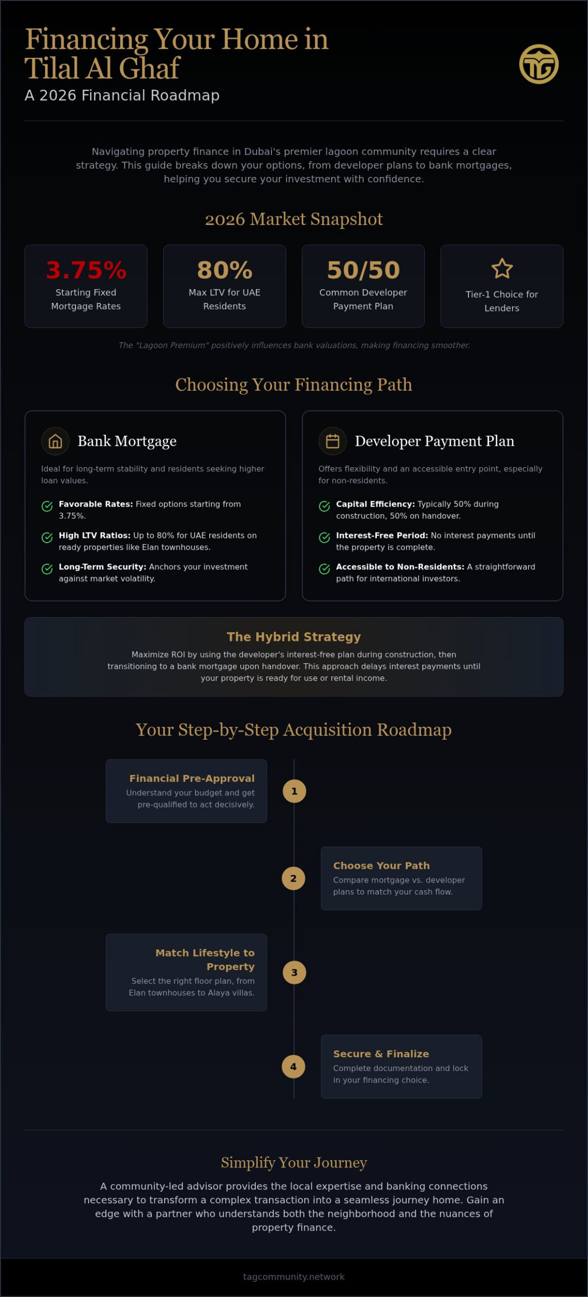 Financing a Property in Tilal Al Ghaf: The 2026 Investor’s Roadmap