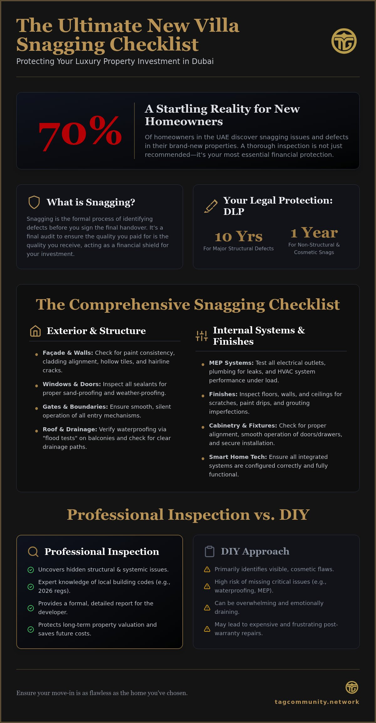New Villa Snagging Checklist Dubai: The 2026 Homeowner’s Essential Guide