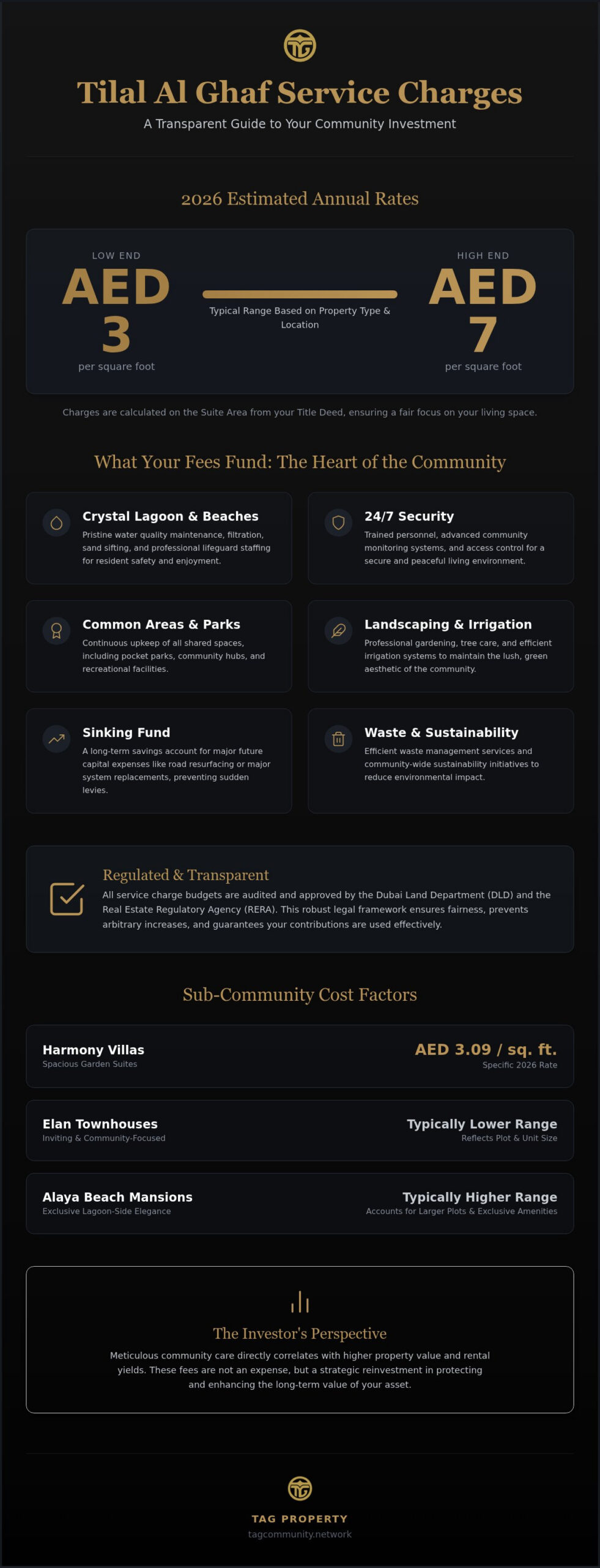 Tilal Al Ghaf 2026 Service Charges Guide